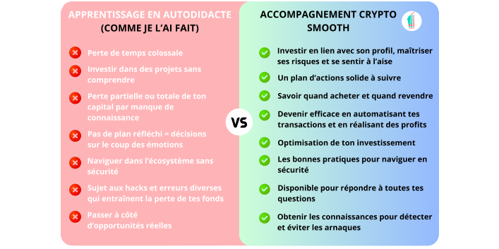 accompagnement personnalisé en crypto
