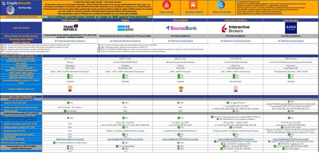 Tableau comparatif : Top 5 courtiers crypto et etp/etn + crypto basket