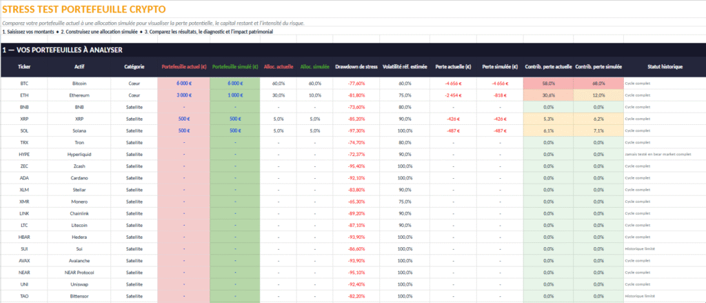 Simulateur portefeuille crypto